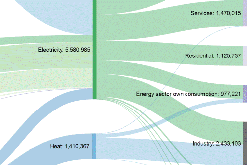 Setting baselines, monitoring and evaluating - Sankey diagram example